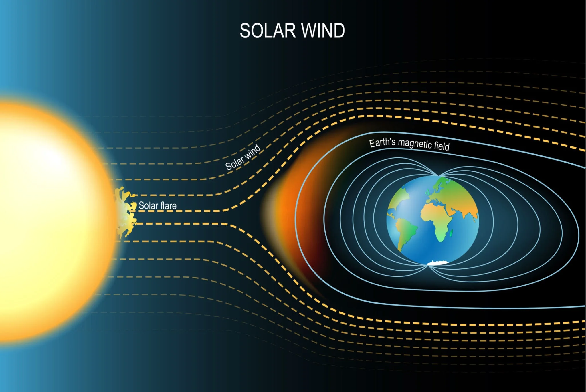 Náš neviditelný štít před vesmírem