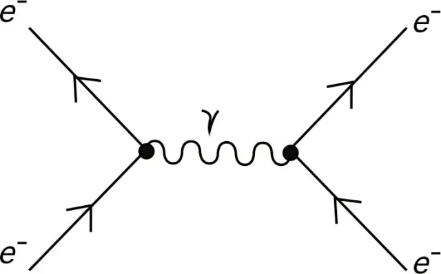 Feynmanův diagram
